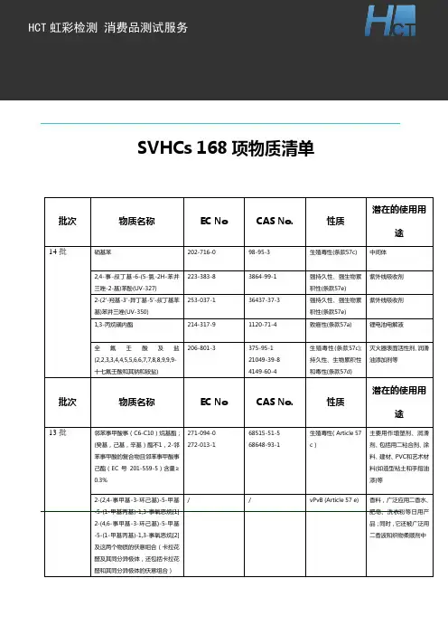 REACH168项SVHCs清单讲解