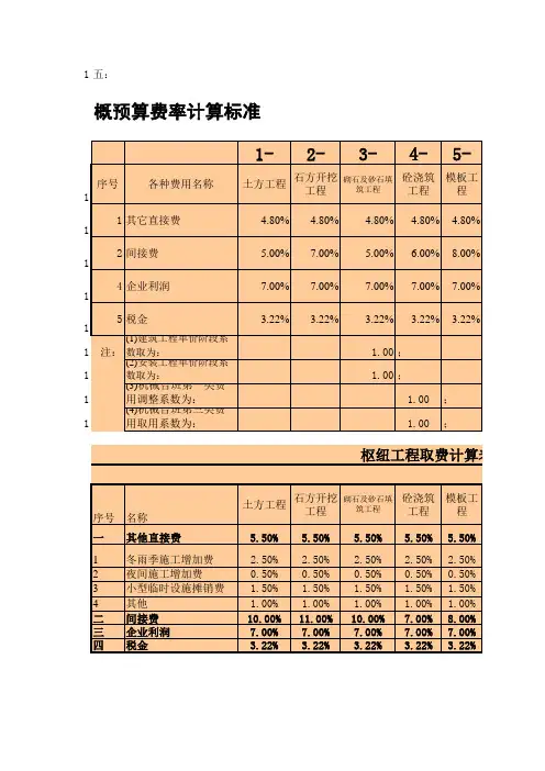 辽宁省水利水电工程取费表