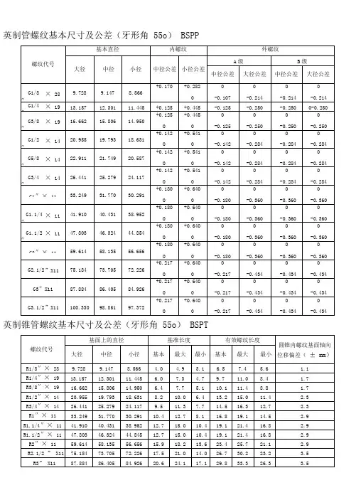 螺纹基本尺寸对照表.