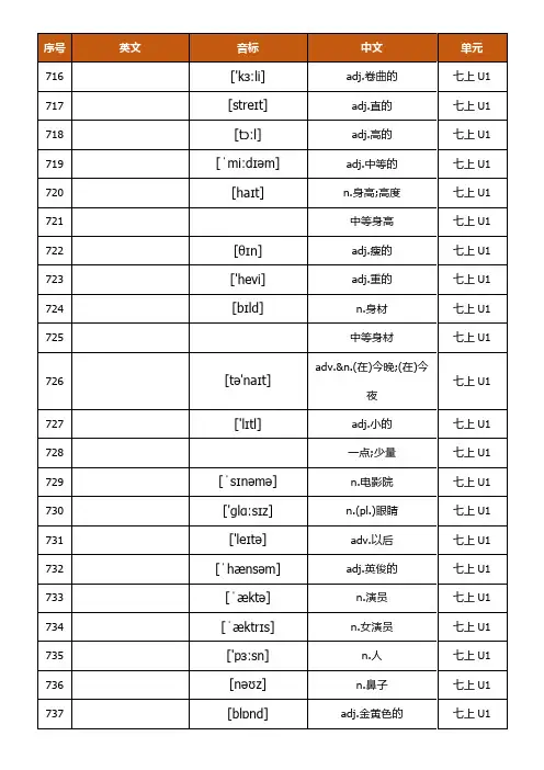 鲁教鲁科版初中英语单词词汇默写表七年级上汉译英