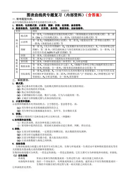 高考生物图表曲线类专题复习(内部资料)