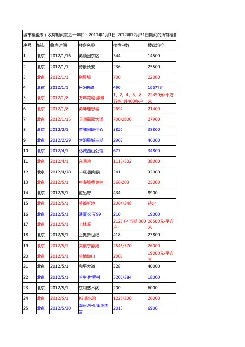 2011-2012楼盘表(北京0202)