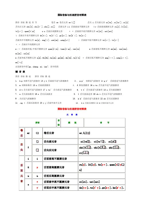 国际音标与汉语拼音对照表