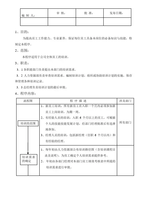 (10)培训控制程序