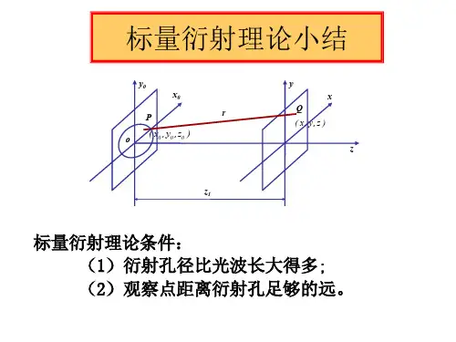 光学信息第二章4
