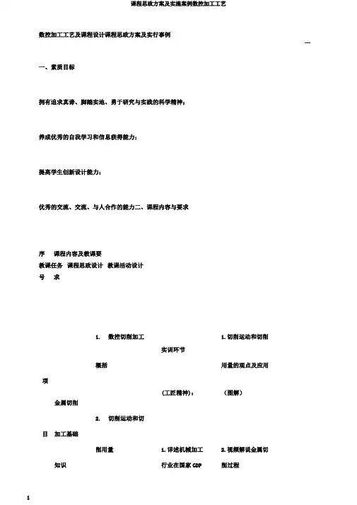 课程思政方案及实施案例数控加工工艺