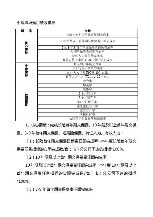 保险公司营销职场KPI通用绩效指标
