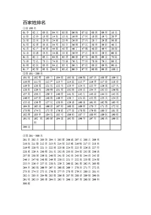 百家姓【取名参照】