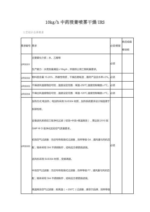 喷雾干燥URS