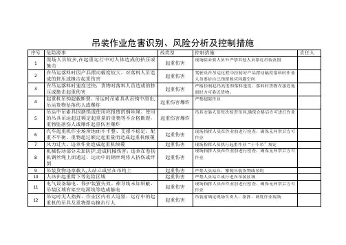吊装作业危害识别