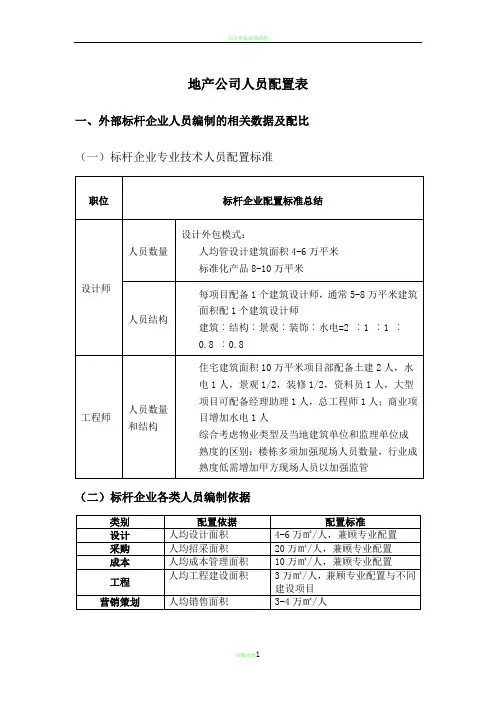 新建房地产公司人员配置标准和结构