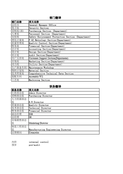 部门及职务对应英文翻译