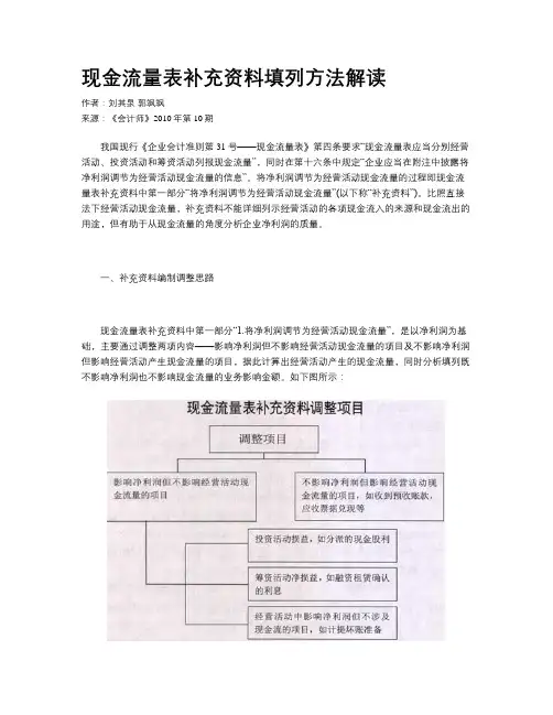 现金流量表补充资料填列方法解读