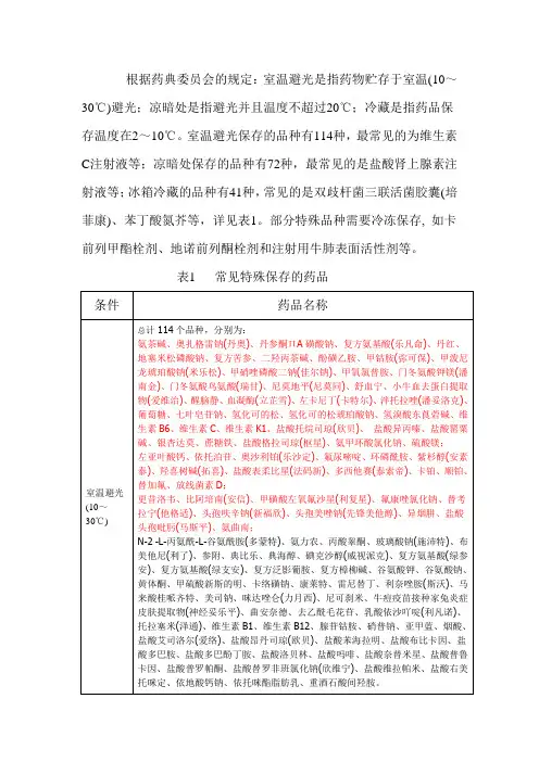 避光药品汇总