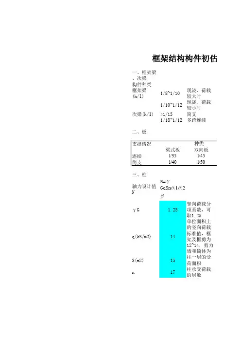 梁、柱截面估算