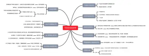 《牛奶可乐经济学》(思维导图)