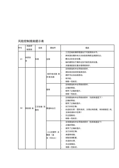风险控制措施提示表