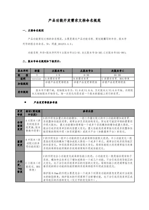 产品功能开发需求文档命名规范