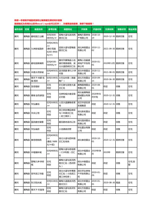 黄冈黄梅县新房一手房新开楼盘房源和公寓商铺交房时间价格表37个(2020年新版)