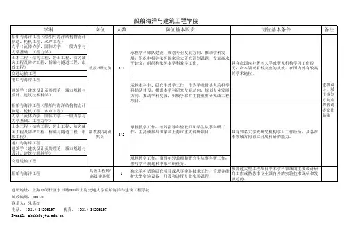 船舶海洋与建筑工程学院 - 上海交通大学统一身份认证