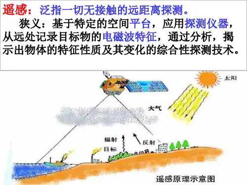 遥感的概念及发展趋势课件.ppt