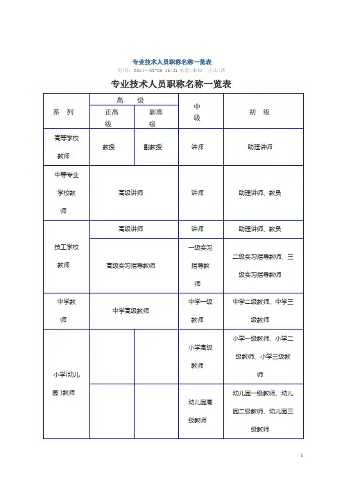 专业技术人员职称名称一览表