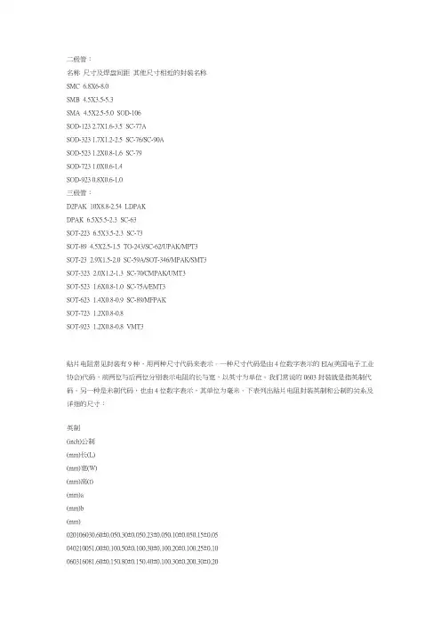 常用贴片元件封装
