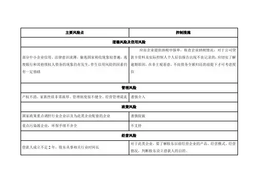 中小企业授信风险及控制措施