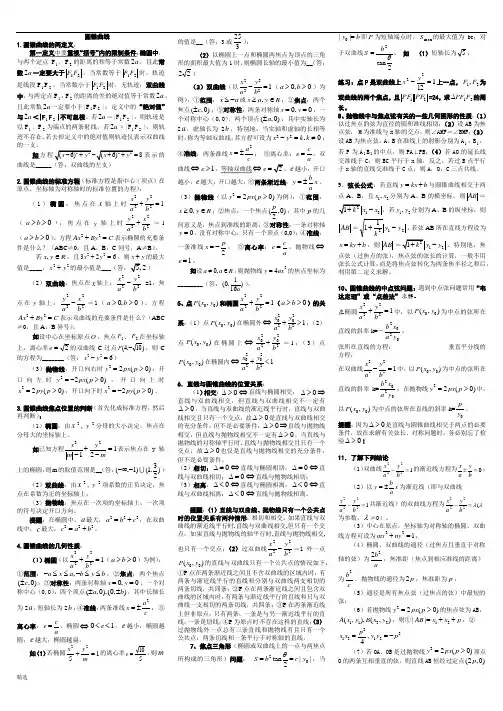 高中数学圆锥曲线解题技巧方法总结及高考试题和答案练习题.docx