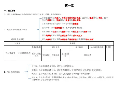 二级建造师施工管理重点(方便记忆)