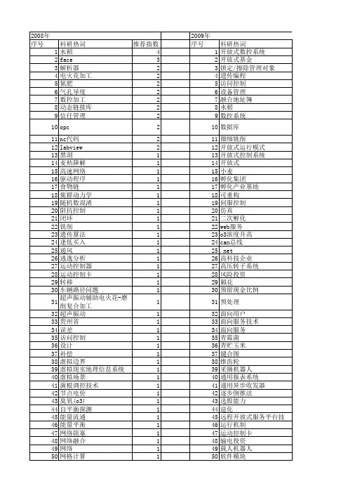 【国家自然科学基金】_开放式系统_基金支持热词逐年推荐_【万方软件创新助手】_20140802