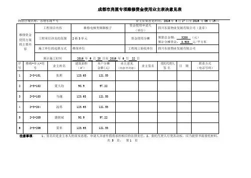 成都市房屋专项维修资金使用业主表决意见表