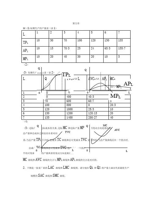 西方经济学第六版答案第五章