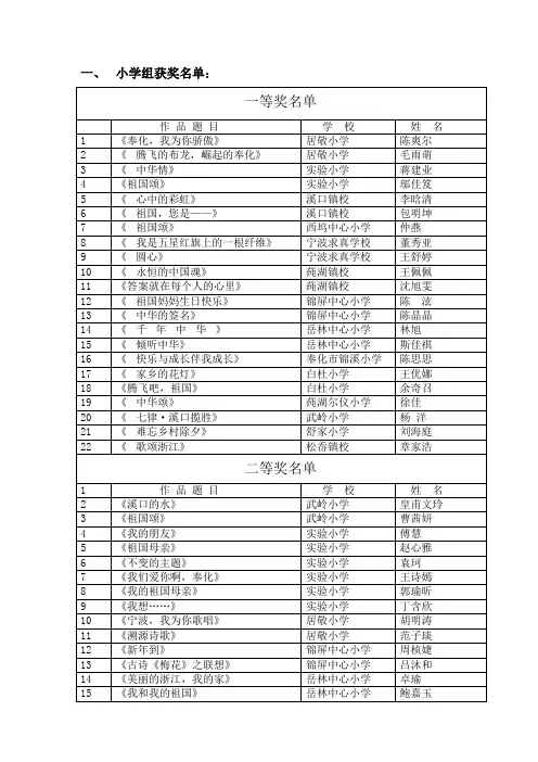小学组获奖名单