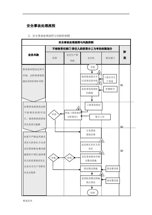 安全事故处理流程