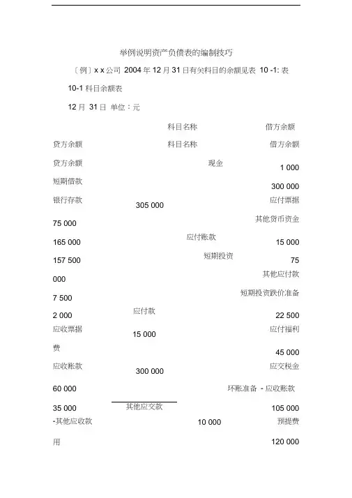 举例说明资产负债表的编制技巧
