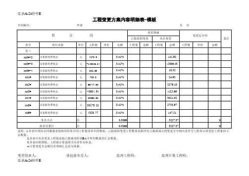 工程变更方案内容明细表