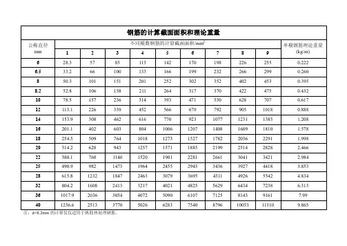 钢筋面积表、钢筋排布（直接打印）
