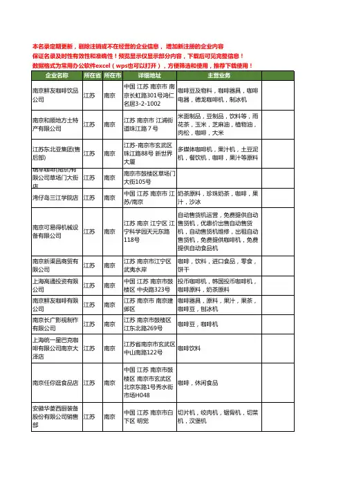 新版江苏省南京咖啡工商企业公司商家名录名单联系方式大全301家