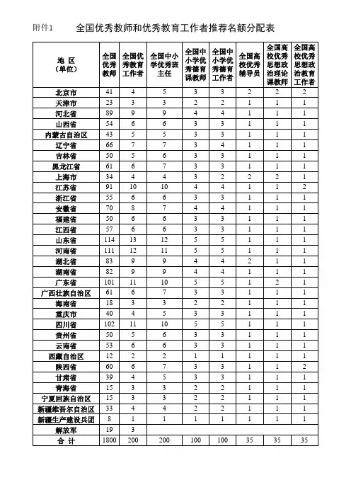 优秀教师申报表格