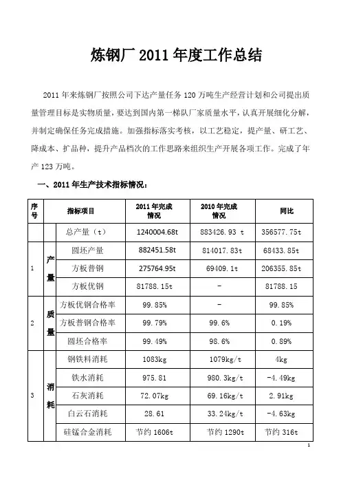 2011年炼钢厂工作总结