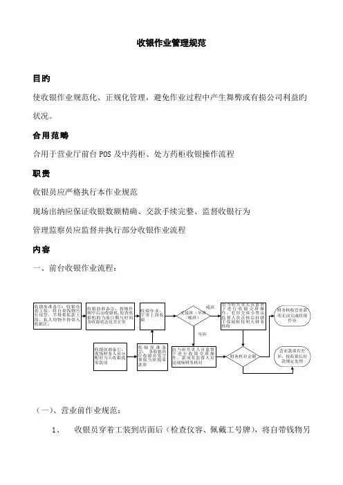 前台收银管理规范流程