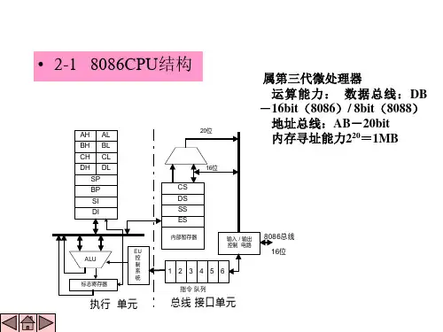 接口技术课程最新PPT课件