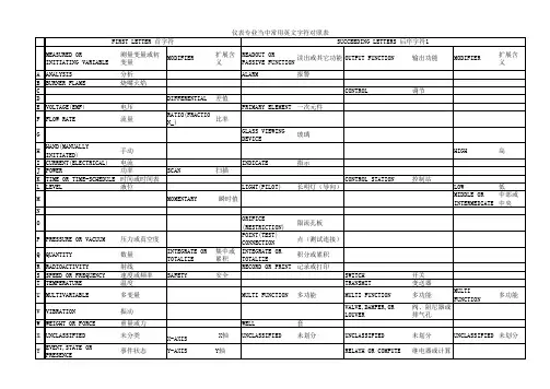 仪表专业常用英文字符对照表