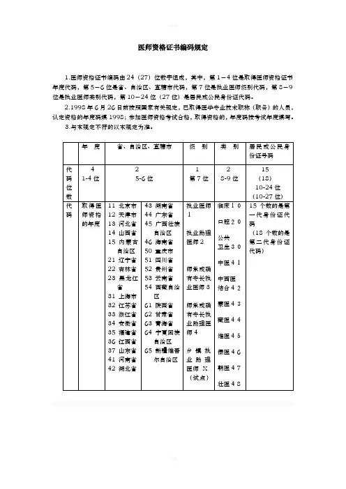 《医师资格证书》代码说明