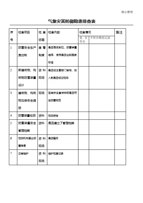 气象灾害防御隐患排查表格模板