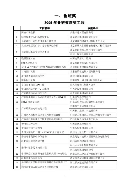 2005年~~2010年鲁班奖获奖名单