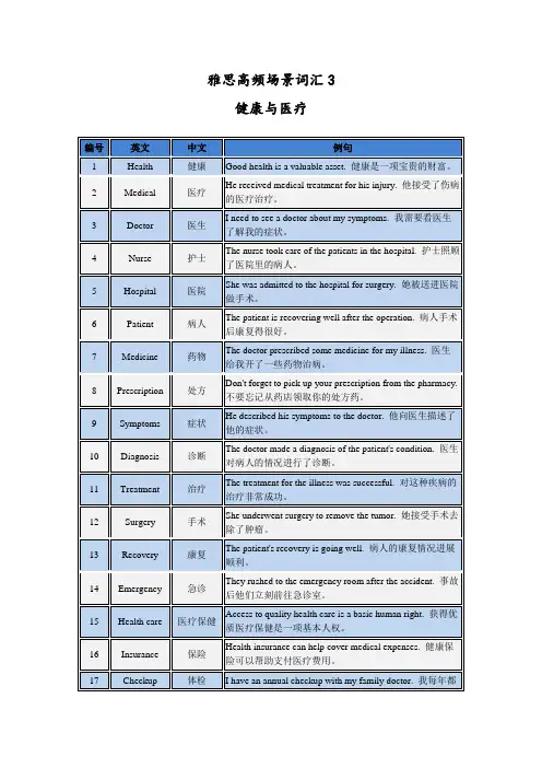 雅思高频场景词汇3