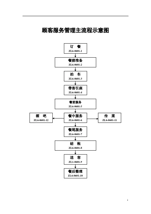 服务管理主流程示意图