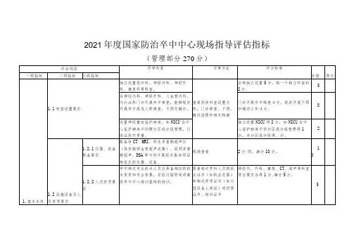 2021年度国家防治卒中中心现场指导评估指标(管理部分270分)